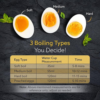 Grand Egg Boiler And Poacher, 2-in1 Boils 8 Eggs,